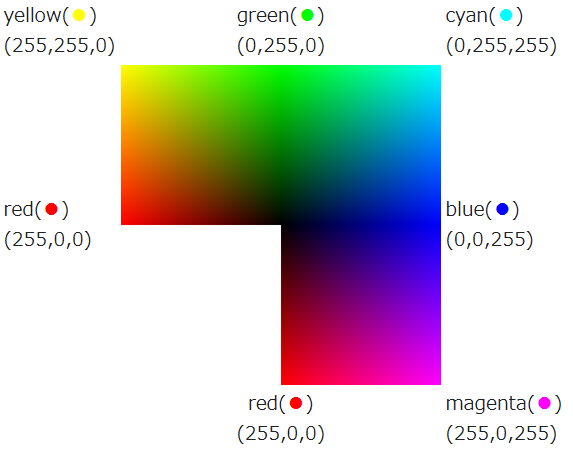 color_world